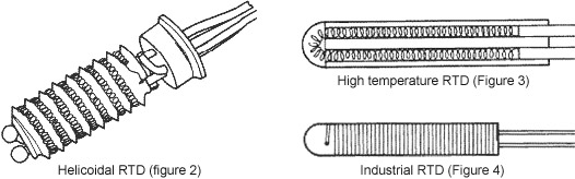 helicoidal